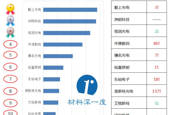 广州led网站建设_配置串口和LED灯  第1张