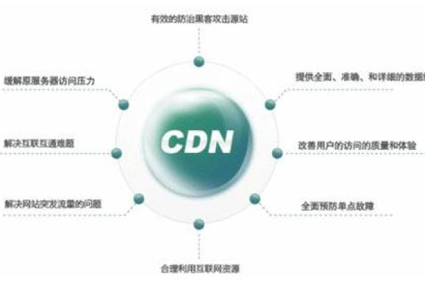 帝联CDN如何优化网络传输速度和稳定性？  第1张