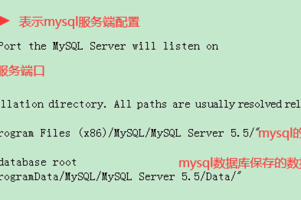 如何在MySQL数据库中使用XML配置文件和XML函数？  第1张