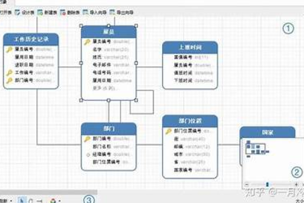 如何在MySQL中实现有效的层次递归查询？