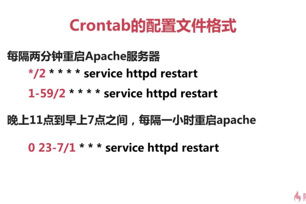 Linux中crontab的格式是怎样的？