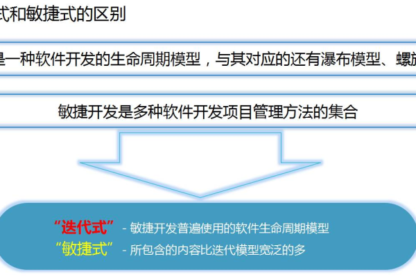 更换迭代_迭代  第1张