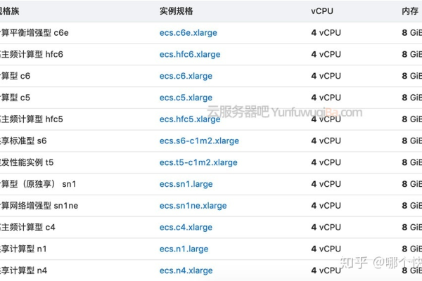 php 连接云数据库服务器_通过PHP连接实例