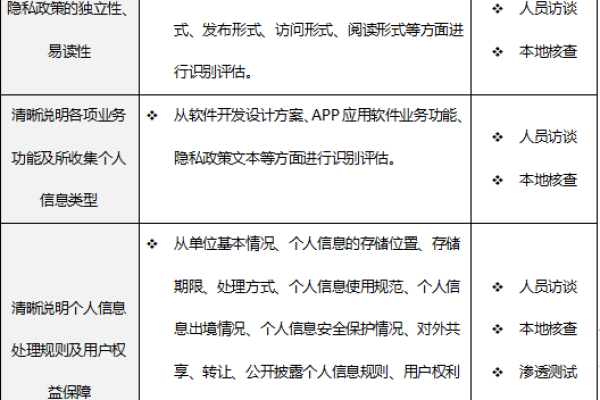 广州建设网站技术_已备案的网站或APP建设不合规