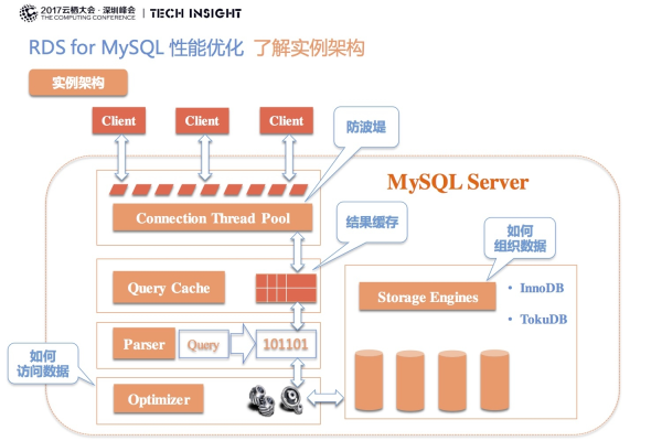 如何在RDS for MySQL中修改数据库表的认证配置？