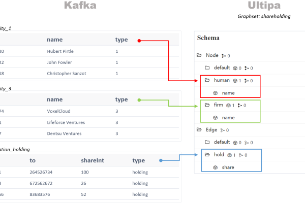 配置kafka_配置Kafka连接  第1张