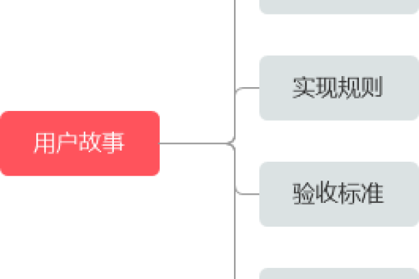 故事网站模版_用户故事地图  第1张