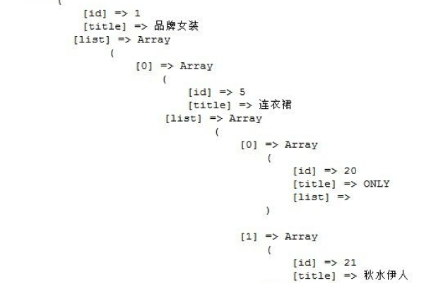 如何使用PHP编写递归函数来遍历数组？