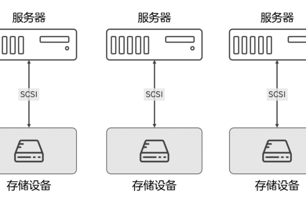 服务器放弃SST连接意味着什么？  第1张