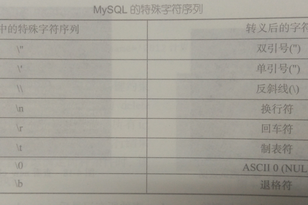 如何在MySQL中更新特定字段的值并检索表中所有字段信息？