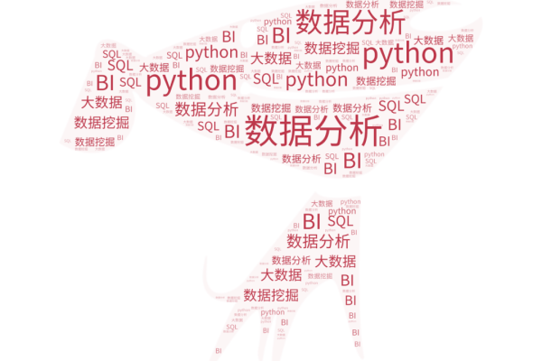 python 词云 数据库_Python  第1张