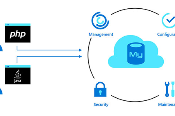 MySQL数据库的默认端口是什么，并且它的默认密钥是什么？