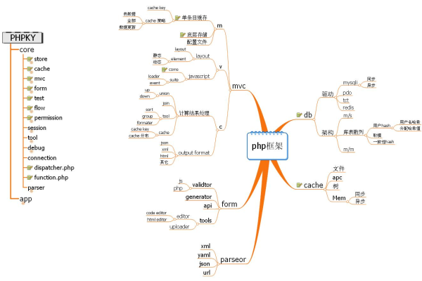 php 企业网站框架_PHP  第1张