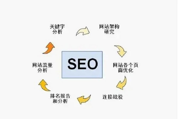 公司网站 seo_网站推广（SEO设置）