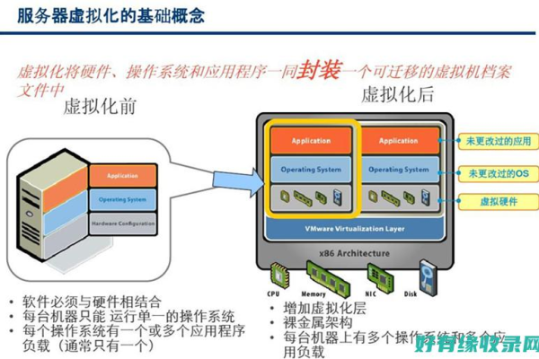 超融合服务器在现代IT基础设施中扮演什么角色？  第1张