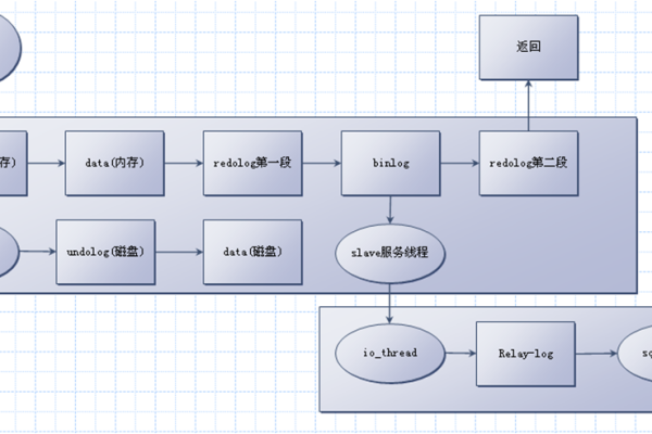 mysql数据库io空闲_Cache/IO  第1张