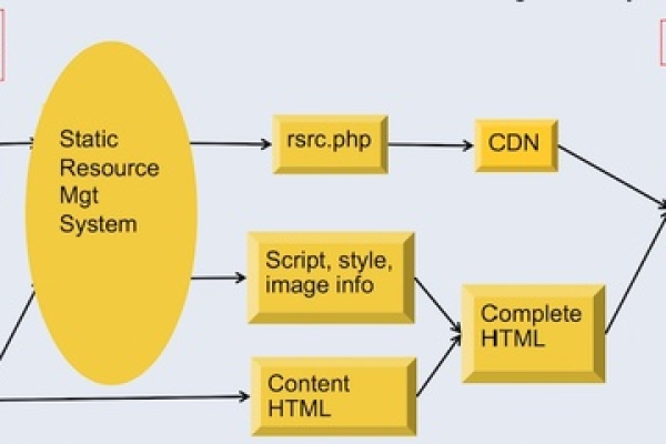 如何有效利用Vue.js CDN来加速你的前端应用加载？  第1张