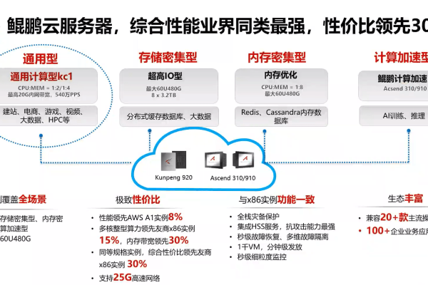 谁是鲲鹏服务器的顶级供应商？  第1张