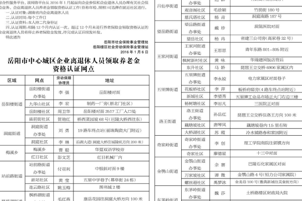 个人社区网站备案_网站备案