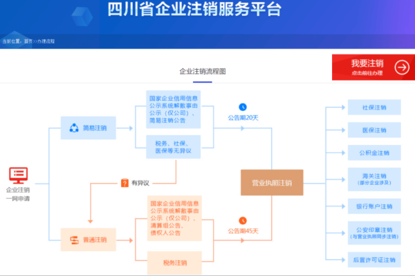 个人企业网站_如何注销企业/个人账号  第1张