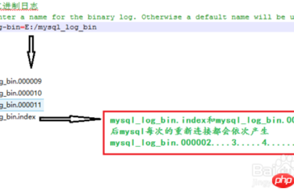 如何利用MySQL操作日志恢复数据库到自建的MySQL实例？