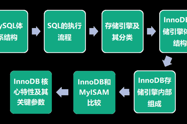 MySQL数据库的数据存储上限是多少？