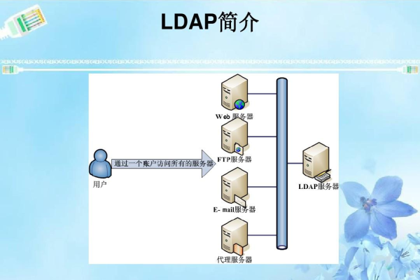 如何一步步搭建LDAP服务器？  第1张