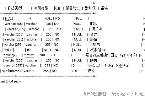 如何在MySQL中导出单个数据库表？