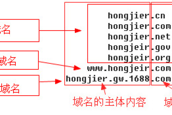 如何查询二级域名？  第1张