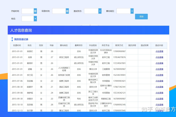 php云人才系统 数据库_PHP  第1张