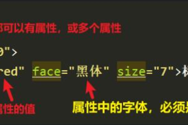 探索编程中的艺术，HTML字体颜色设置的全面指南