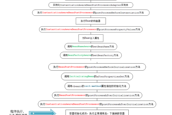 如何在Repeater中实现嵌套Repeater的功能？  第1张