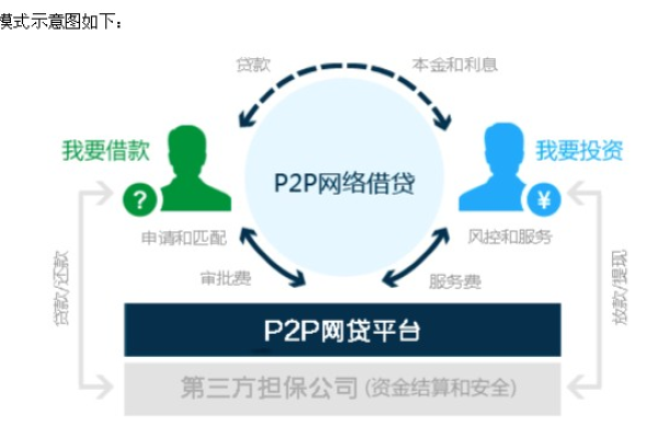 p2p网站制作 杭州_制作镜像  第1张