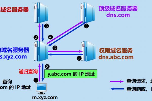 p2p网站功能_域名准入要求