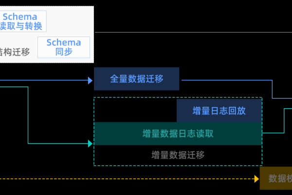 如何通过DRS迁移工具有效执行MySQL数据库的数据迁移？