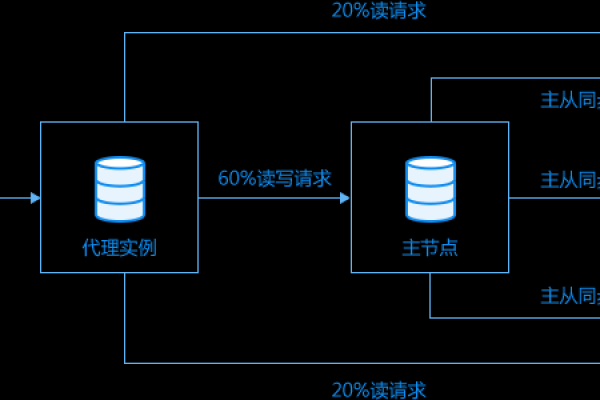 关系型数据库 rds_RDS输出流  第1张