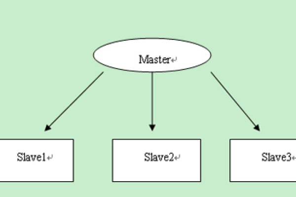 如何优化MySQL数据库仅存储月度数据的策略？