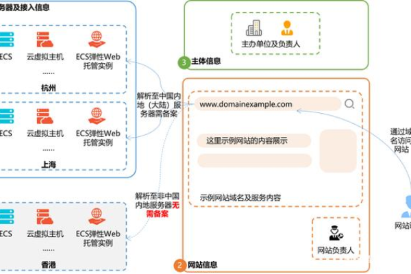 个人可以做几个网站_一个主体最多可以备案几个网站