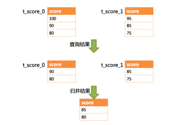 如何有效地使用MySQL中的分组查询来优化数据检索？