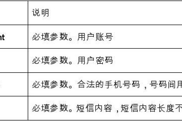 港短信平台接口说明_接口说明