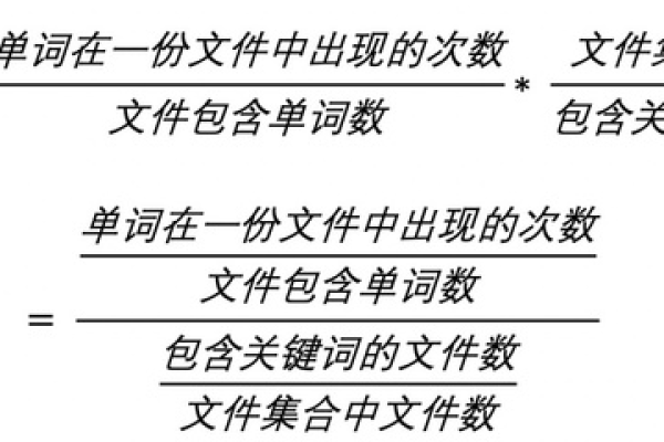 你了解五种最常见的文件类型吗？