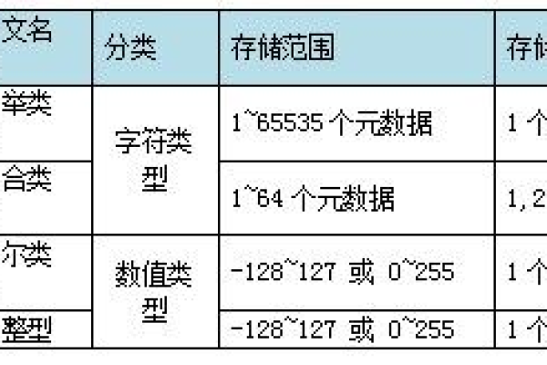 深入探究，MySQL数据库中的BIGINT类型能为数据存储带来哪些优势与挑战？