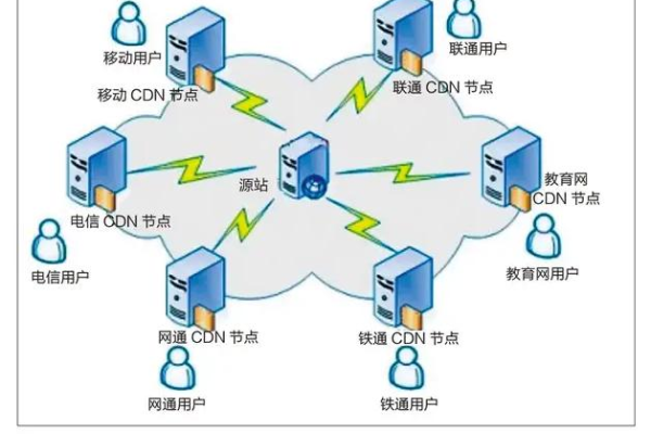 CDN发动机的核心技术是什么？