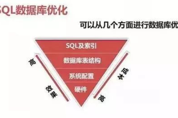 MySQL到MySQL，深入理解数据库的演变与实践