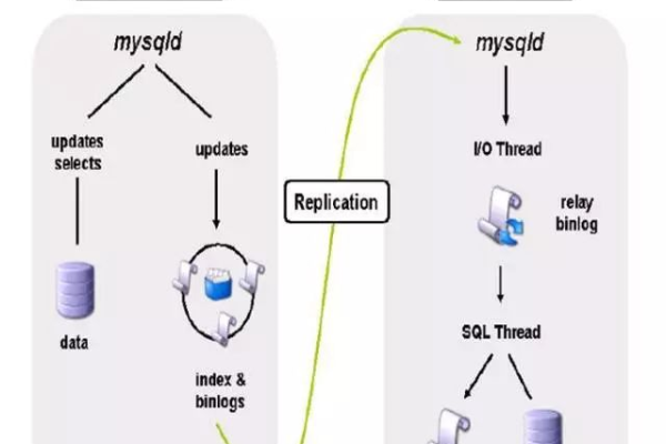 如何实现MySQL数据库的高可用性方案？