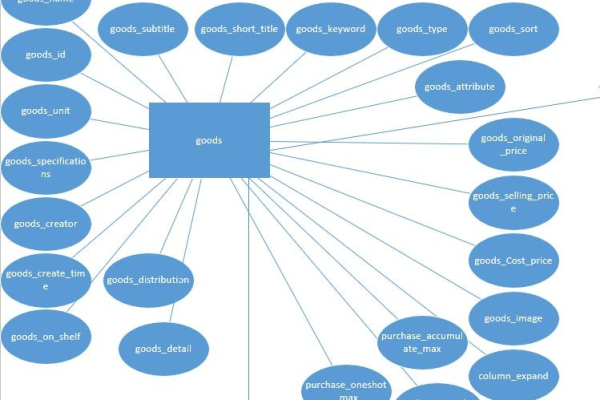 如何利用MySQL创建数据库关系图？