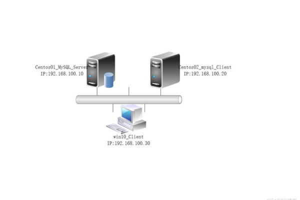 如何部署MySQL的默认空间数据库？