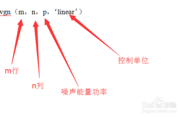 如何在MATLAB中有效地使用WGN和AWGN函数生成白噪声？