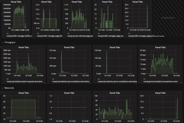 如何有效地将SQL Server数据库迁移到MySQL？