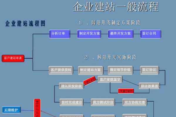 公司网站建设流程_分公司或子公司网站是否可以备案到总公司备案中